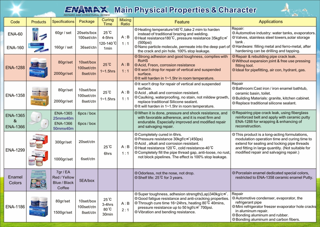 Man Physical Properties & Character