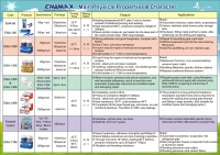 Main Physical Properties & Character
